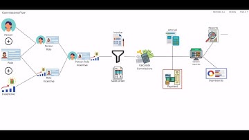 Commissions Conductor Payout Transactions - Acumatica 23R2