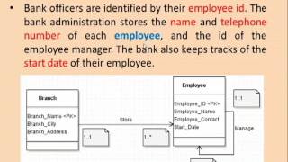 Database Assignment 1:Draw ER Diagram