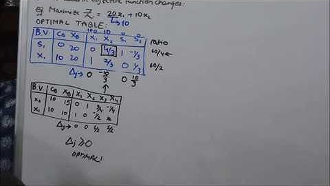 POST OPTIMALITY ANALYSIS 1 Changes in cost variable cj