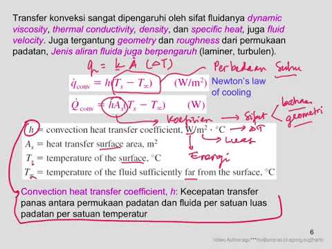 Video: Apakah ledakan panas sama dengan konveksi?