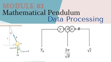Module 03 Mathematical Pendulum (Part 3)