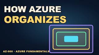 Azure Resource Groups, Subscriptions and Management Groups Explained | AZ-900 #5