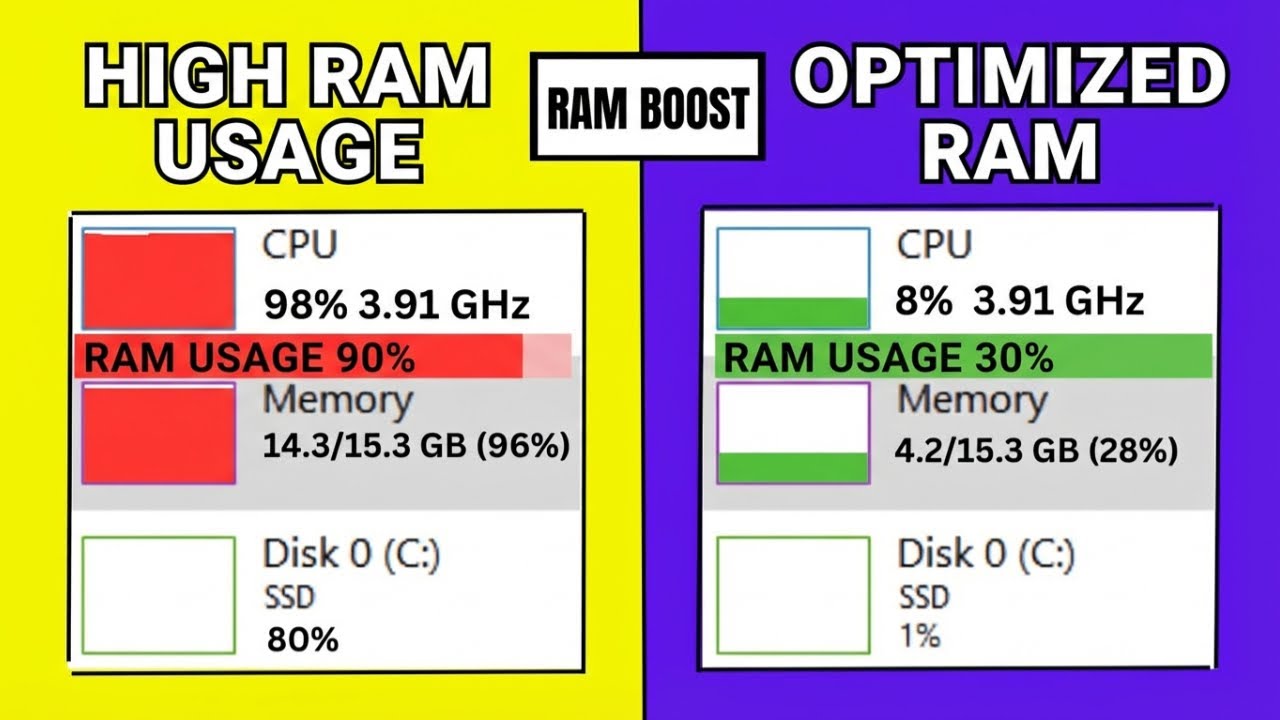 How To Fix My Computer RAM Memory Is Full (How to Reduce High RAM Usage ...