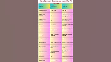 Ethernet in  AI Success|NVIDIA|Cisco|Blackwell|RoCE|Infini band|ECN|Lossless Ethernet|WRED
