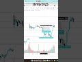 Nifty 18 September Entry Setups ✨ | Maddy Trades | 18/09/2025 nifty analysis #nifty #openinterest