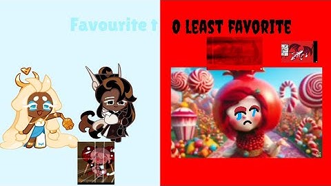 (Version 2) My Favorite To Least Favorite Characters List