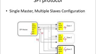 Lpc2148 Spi Protocol 1