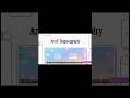 Steganography: The art of hiding information inside another file