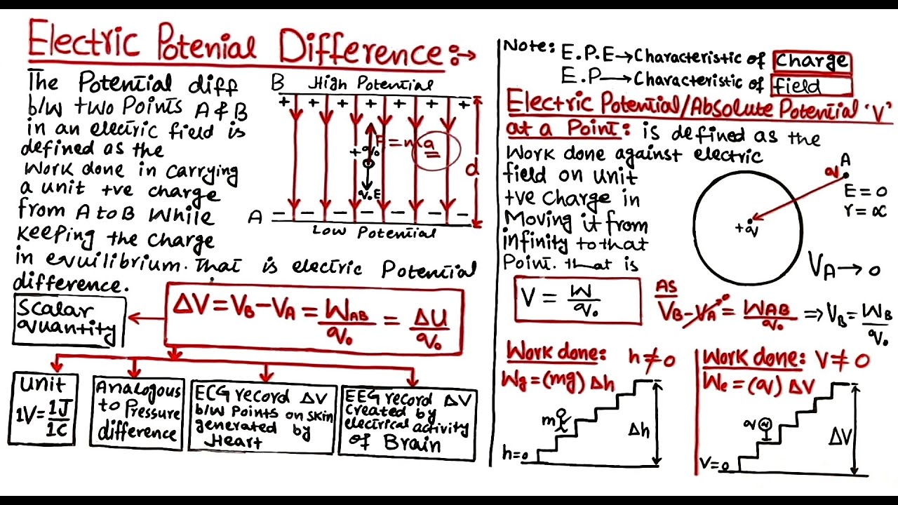 ELECTRIC POTENTIAL Electric Potential Difference FSc Class 12 electric-potential-electric-potential-difference-fsc-class-12