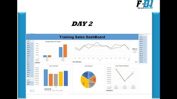 Day 2: Solving Assignments, Pivot Tables & Sales Dashboard