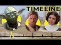 The star wars timelineso far  cinematica