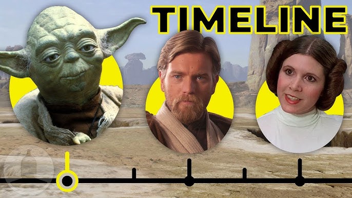 Star Wars timeline - how to watch Star Wars in order