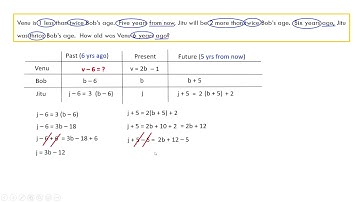 solve age word problems - 3 - using bar models or algebraic equations