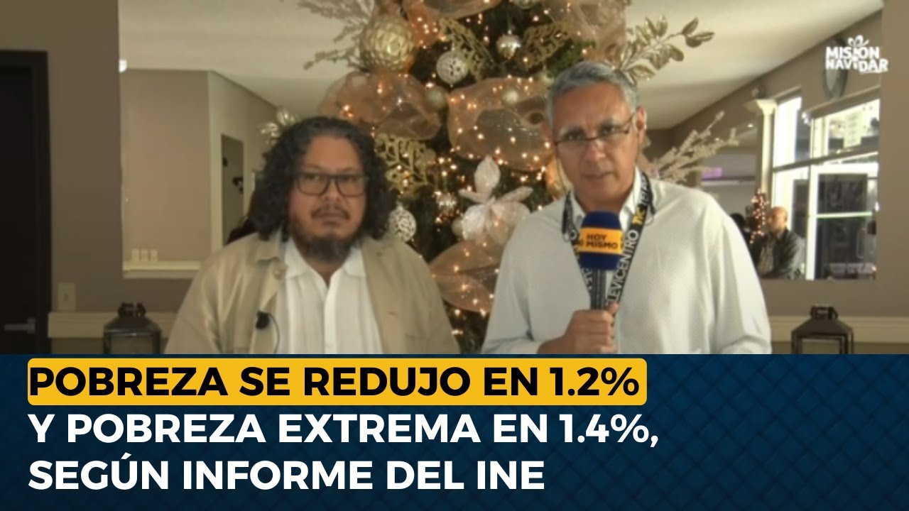 Pobreza se redujo en 1.2 % y pobreza extrema en 1.4 % en 2024, según ...