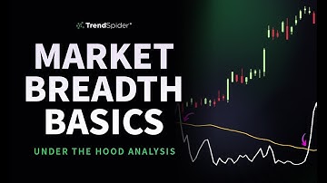 Market Breadth Basics: Under The Hood Analysis