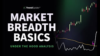 Market Breadth Basics Under The Hood Analysis
