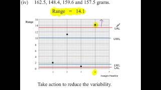 Process Control range