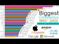 Top 20 biggest companies in the world 2022  most valuable brands  market cap  by revenue