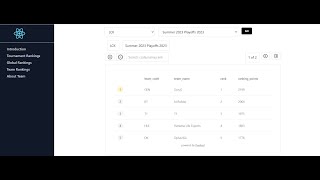 League of Legends Esports Rankings | LoL x AWS Hackathon