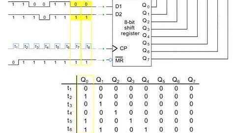 Counters and Shift Registers - Part 2 | Digital Circuits & Systems /12
