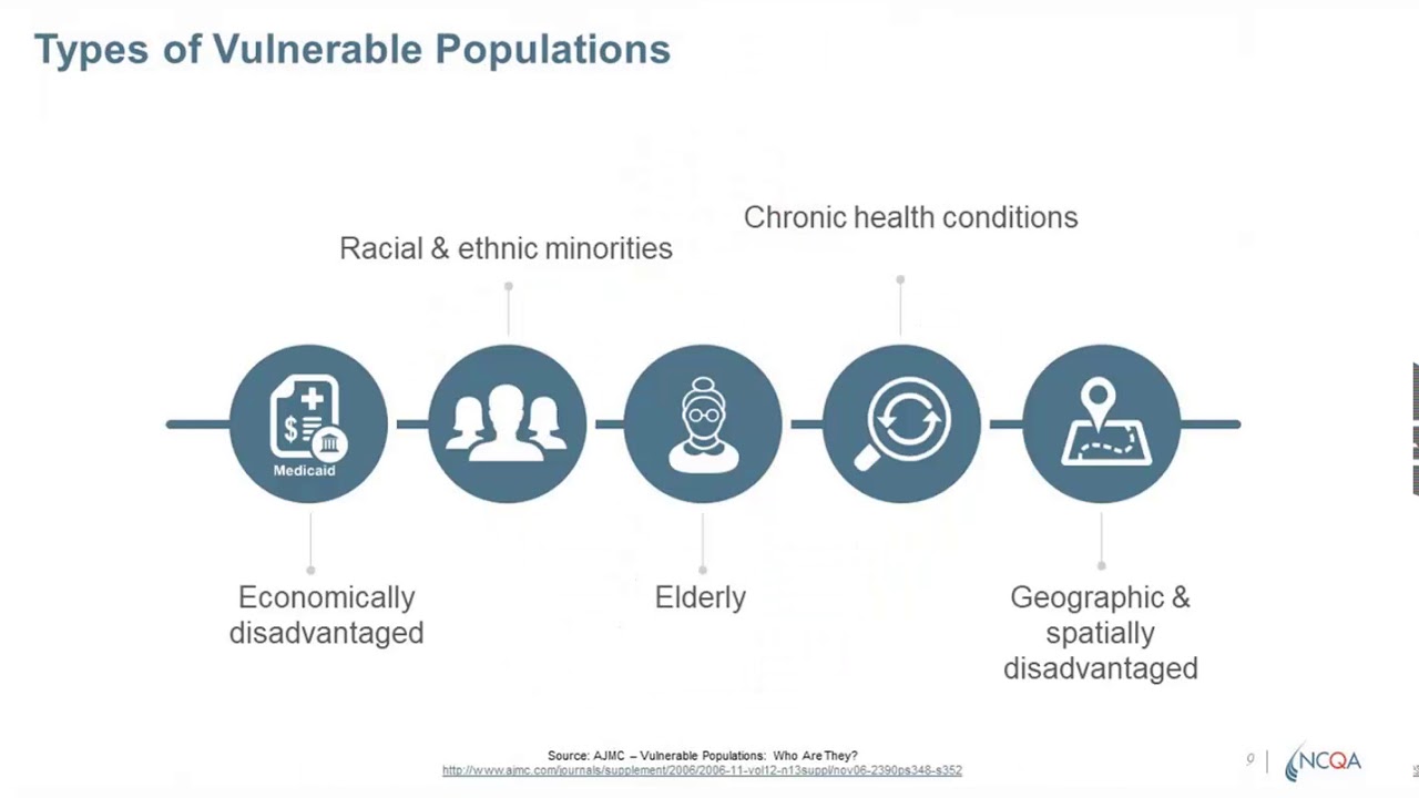 Diagrams Of Health Care Disparities In Connectiuct