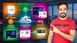 How to Install a WordPress Theme from Envato | How to Install Envato Elements WordPress Theme