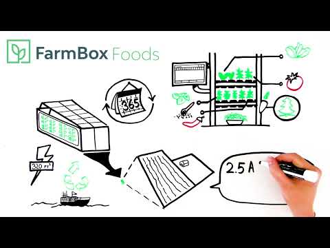Growing Food Year-Round