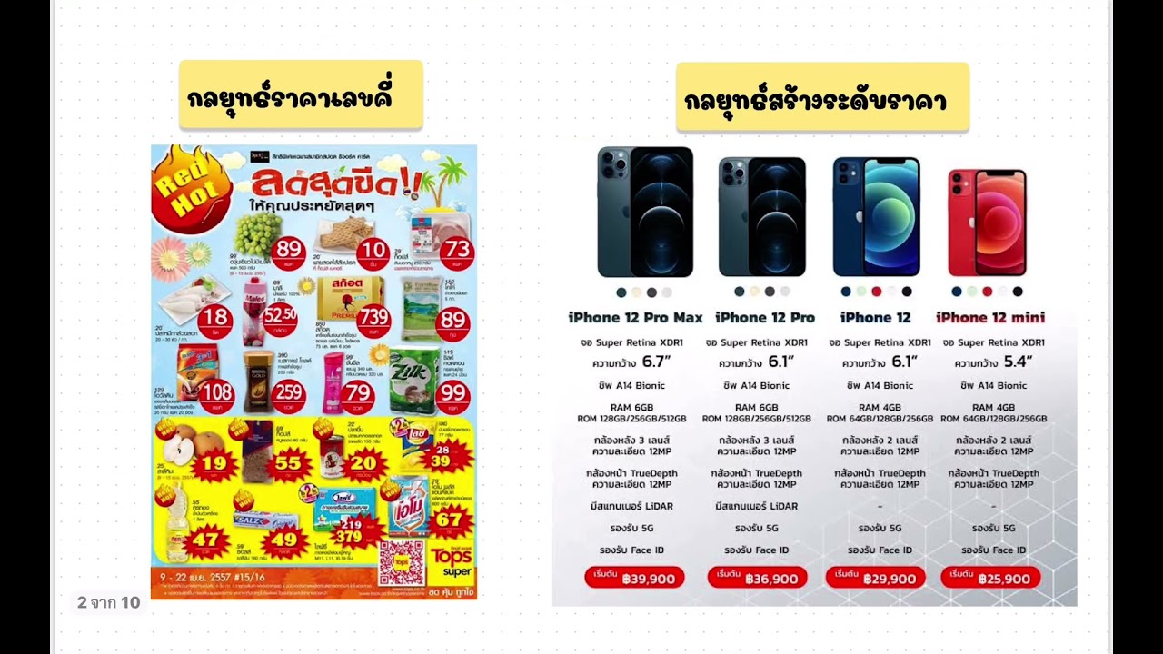 ตลาดและการกำหนดราคา  2022 New  การกำหนดราคาเชิงกลยุทธ์