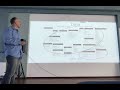 Architecture of Automated Crypto-Finance Agent (по русски) - Антон Колонин на конференции ЗОНТ-2021