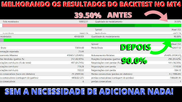 MELHORANDO O RESULTADO DO BECKTEST DE UMA VEZ POR TODAS NO MT4