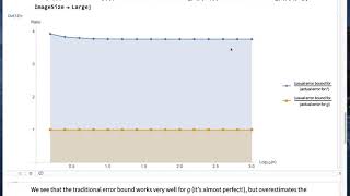 Peano kernel error estimate for the trapezoid rule