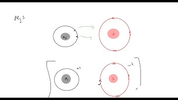 IGCSE Chemistry lesson 8 part a Ionic Bonding and structure