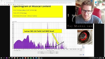 The Audibility of Intermodulation Distortion