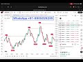 The Best New TradingView Indicator?