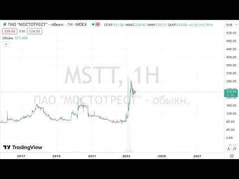 230713 Стоит сейчас покупать акции Мостотрест?