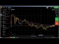 Price Action: How to use Indicators the right way - IQ Option Trader