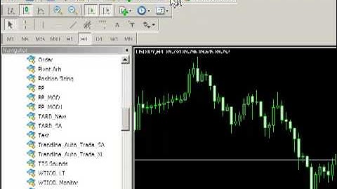 Daily Pivots Indicator for Metatrader MT4