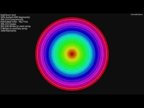 Sorting Algorithms: Hoops (Reverse)