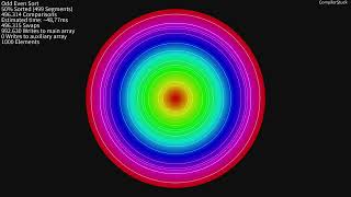 Sorting Algorithms: Hoops (Reverse)