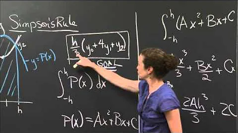 Explanation of Simpson's rule | MIT 18.01SC Single Variable Calculus, Fall 2010