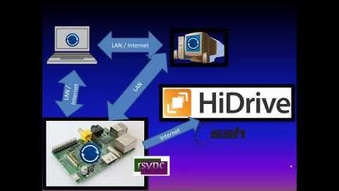 RaspberryPi Project: Backup with BitTorrent Sync and rsync (replacing Dropbox)