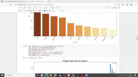 ‘Exploratory Data Analysis’ on dataset ‘Global Terrorism’
