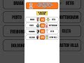 Jadwal Pertandingan Liga Eropa UEFA 2025 - 2026 Babak Perempat Final Leg 1