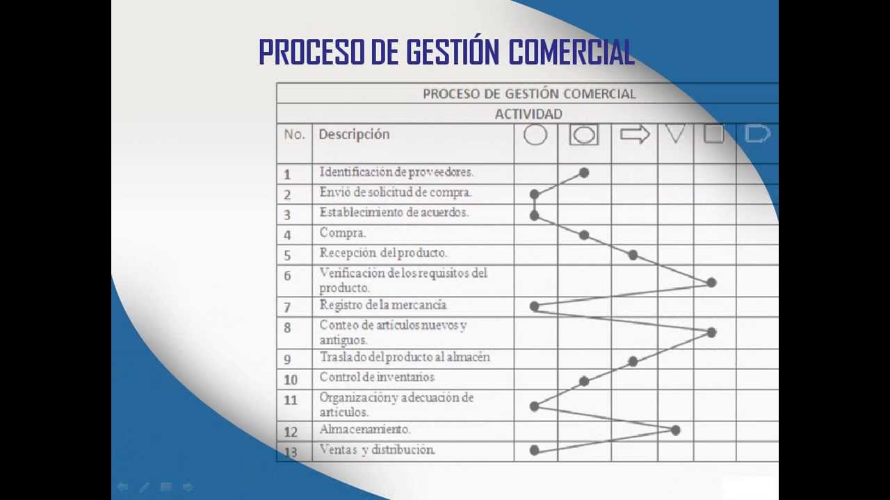 diagrama de procesos y de flujo de empresa xyz - YouTube