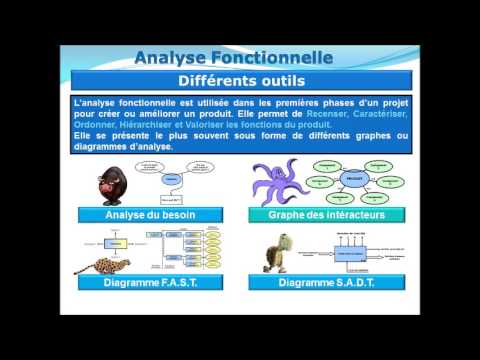 09 Analyse Fonctionnelle Descendante AFD YouTube 09-analyse-fonctionnelle-descendante-afd-youtube