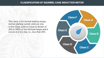 Classification of Squirrel Cage Induction Motor | Induction Motor |