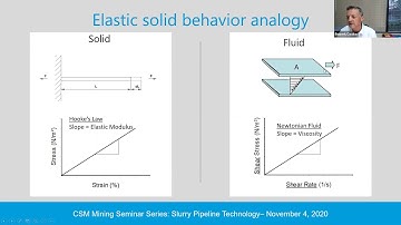 Slurry Pipeline Technology