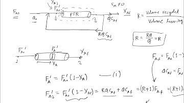 introduction to recycle around reactor, packed bed reactor