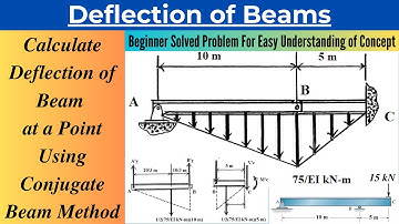 Finding Slope and Deflection of Beam at a Point Using Conjugate Beam Method|Solved Problem