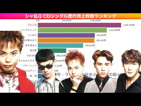 シャ乱Q シングル歴代売上枚数ランキング